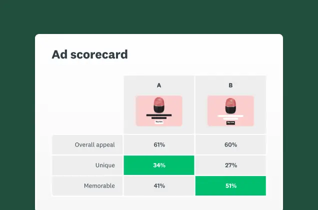 Screenshot of ad scorecard chart comparing 2 different ads