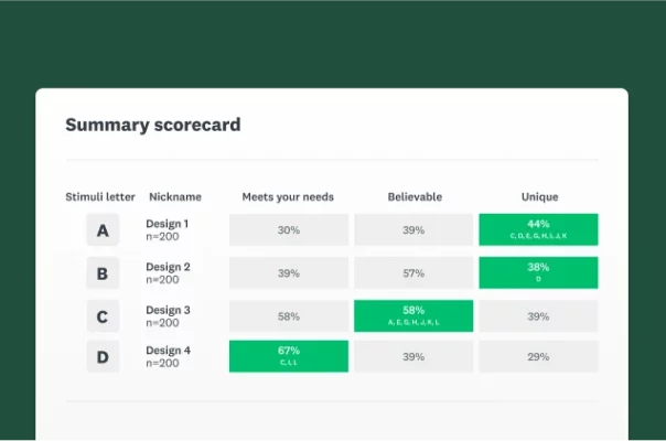 Screenshot of SurveyMonkey idea screening solution