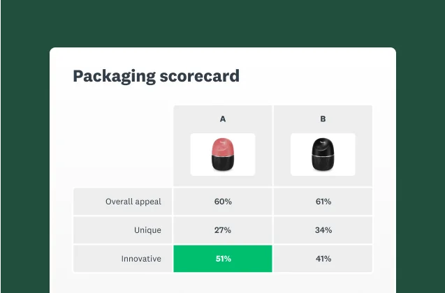 Screenshot of package testing scorecard example 