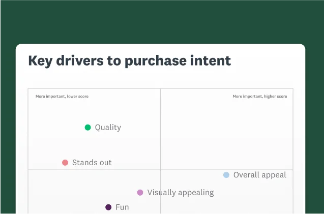 Screenshot of key drivers to purchase intent chart