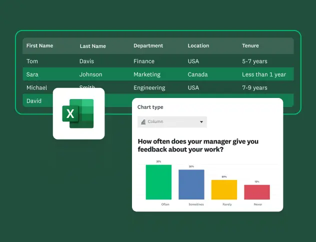 A dashboard showing a table with employee data including name, department, location, and tenure. An Excel logo is present, and a bar chart shows feedback on how often a manager gives feedback.