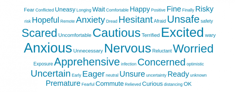 returning-to-work-word-cloud