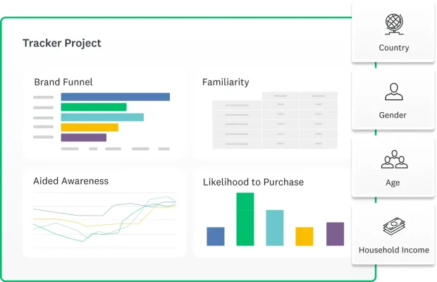 Charts and graphs showing brand funnel, aided awareness, and likelihood to purchase