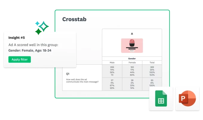 Screenshot of crosstab and insights from SurveyMonkey ad testing solution