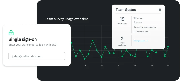 A graph showing team survey usage over time with an overlay of a team status summary and a Single Sign-On (SSO) prompt.