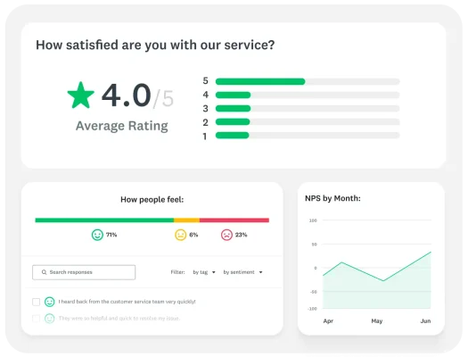 Various charts and graphs showing survey results