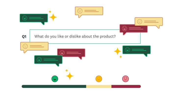 Vraag voor gebruiker: Wat bevalt u wel en niet aan dit product? met chatballonnen eromheen