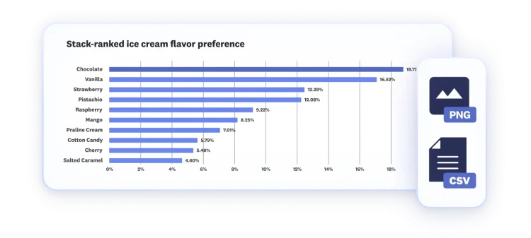 MaxDiff bar graph results shown in PNG or CSV format