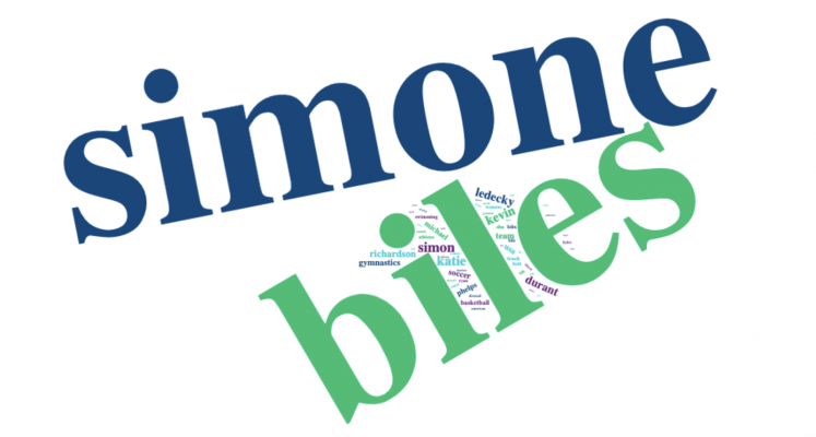 word cloud of survey responses featuring Simone Biles