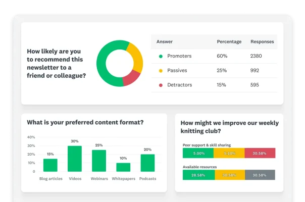 Dashboard showing various charts and graphs for survey analysis results