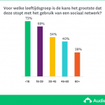 1agergroup_nl-NL
