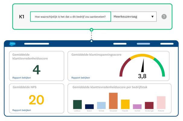 Screenshot van het dashboard voor analytics in SurveyMonkey