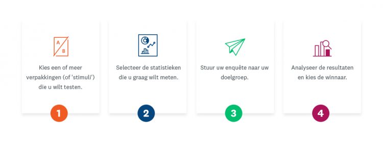 4-steps-how-to-find-best-product-packaging-design_NL