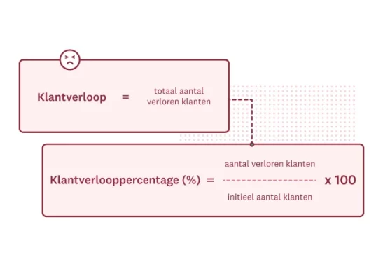 Het klantverlooppercentage berekenen