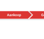 Overzicht-klantentraject-nl-NL