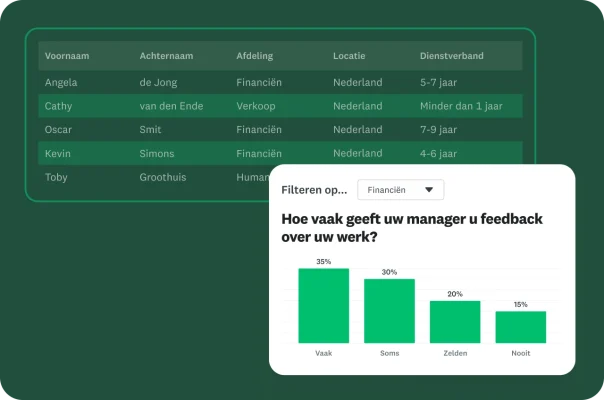 Een tabel met werknemergegevens met een pop-up met een grafiek van enquêteresultaten over managerfeedback.