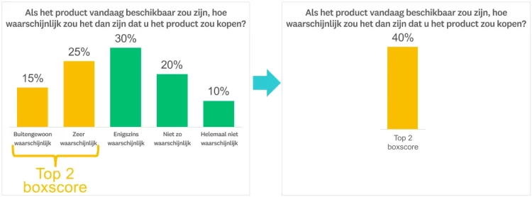 Berekening om de top 2 boxscore te bepalen