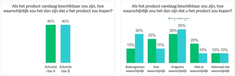 Gewogen top 2 boxscore