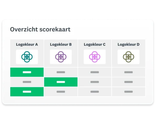 Screenshot van een SurveyMonkey-scorekaart met een logo in vier verschillende kleuren