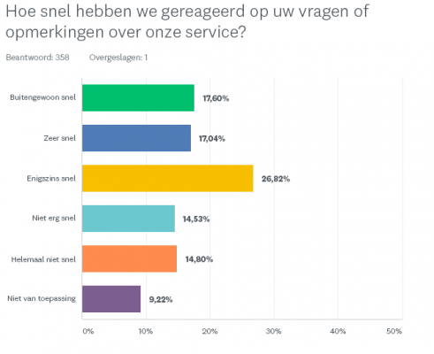 grafiek_tevredenheid_respons_nl-NL