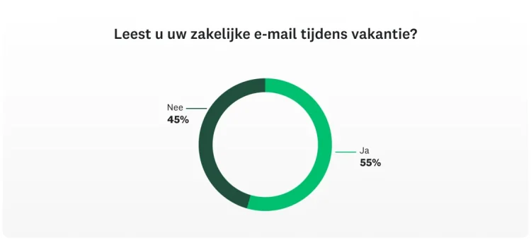 SVMK-D2A-Workplace-trends-check-email-1130x513-nl-NL