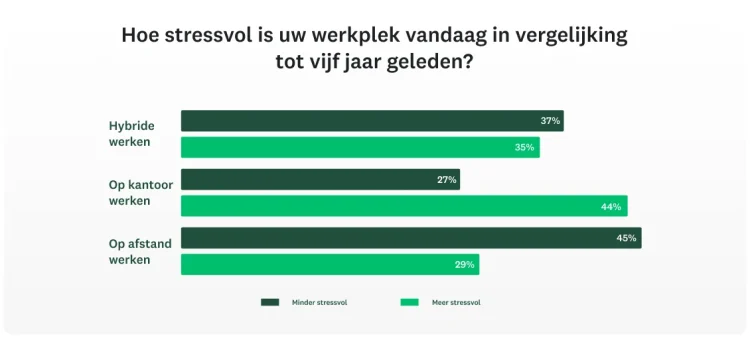 SVMK-D2A-Workplace-trends-stress-at-work-1130x510-nl-NL