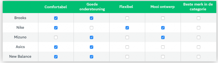 Tabel met vergelijkende kenmerken voor verschillende merken hardloopschoenen