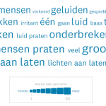woordwolk met grootste ergernissen