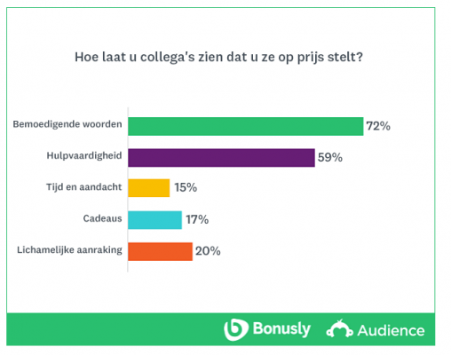 Diagram-waardering-voor-collega's_nl-NL