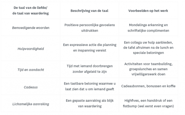 Beschrijving-taal-van-de liefde_nl-NL
