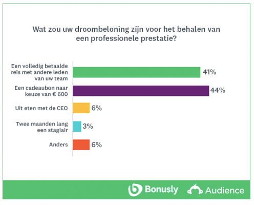 Diagram-droombeloning_nl-NL