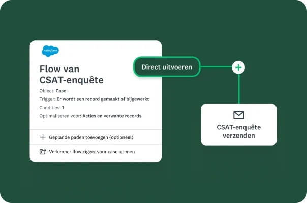 Een stroomdiagram voor het verzenden van een geautomatiseerde CSAT-enquête.