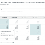 Voorbeeld kruistabel