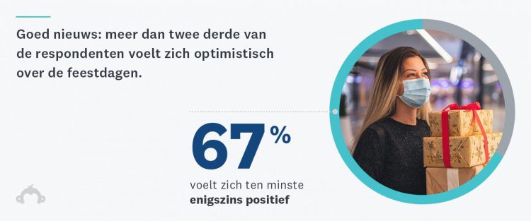 SurveyMonkey-MarketResearch-HolidayShoppingBehaviors-Blog-Stat1-Revised-1536x640-template