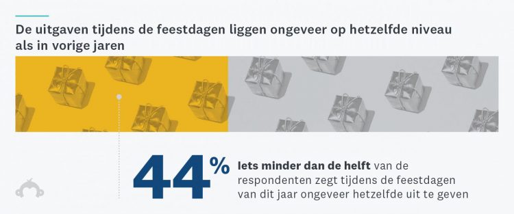 SurveyMonkey-MarketResearch-HolidayShoppingBehaviors-Blog-Stat2-Revised-1536x640-template