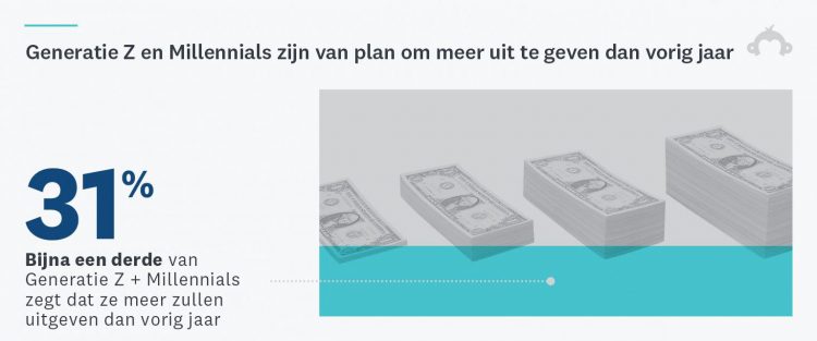 SurveyMonkey-MarketResearch-HolidayShoppingBehaviors-Blog-Stat3-Revised-1536x640-template