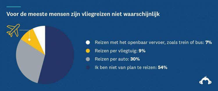 SurveyMonkey-MarketResearch-HolidayShoppingBehaviors-Blog-Stat4-Revised-1536x640-template