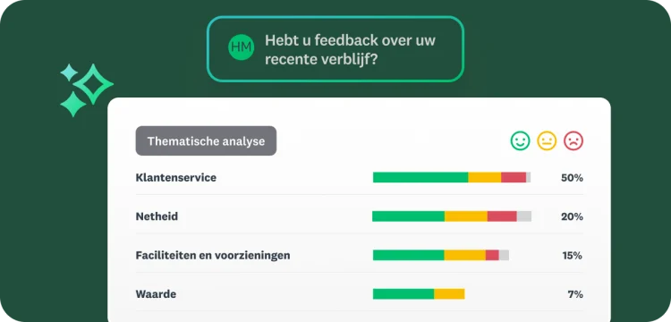 Een scherm met de resultaten van een thematische analyse voor feedback over een hotelverblijf, ingedeeld op klantenservice, netheid, voorzieningen en waarde.