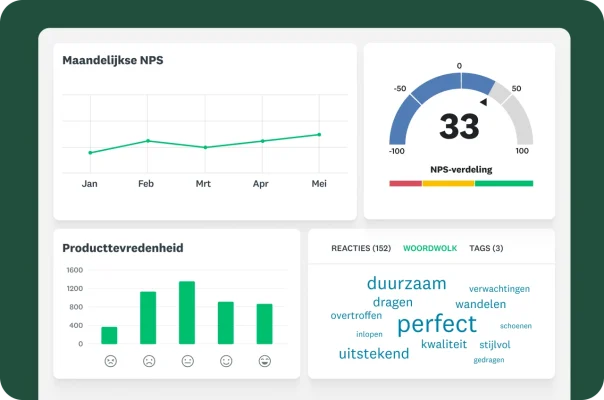 Een dashboard met maandelijkse NPS-trends, producttevredenheid en een woordwolk met feedback van klanten.