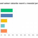 Voorbeeld met vakantiediagram