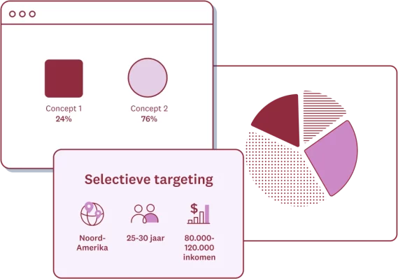 Screenshot van functie voor selectieve targeting in SurveyMonkey, de oplossing voor het testen van concepten, en een cirkeldiagram