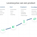 ad-testing-product-life-cycle_NL