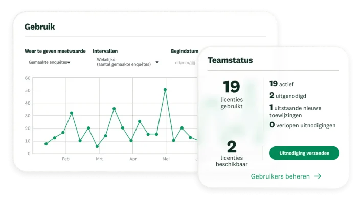 Grafiek met het gebruik van teamenquêtes in de loop van de tijd, naast een tabel met de teamstatus, met 19 gebruikte licenties en 2 beschikbare licenties