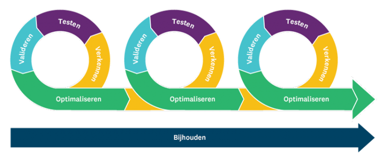agile-market-research-framework-nl-NL