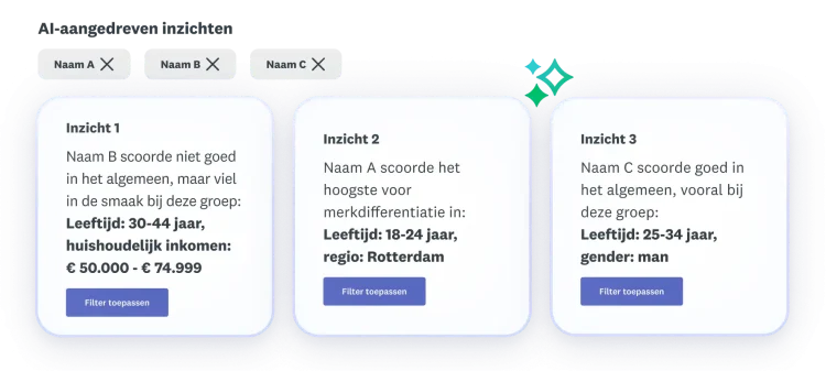 ai-powered-insights-feature-product-launchpad-name-testing-nl-NL