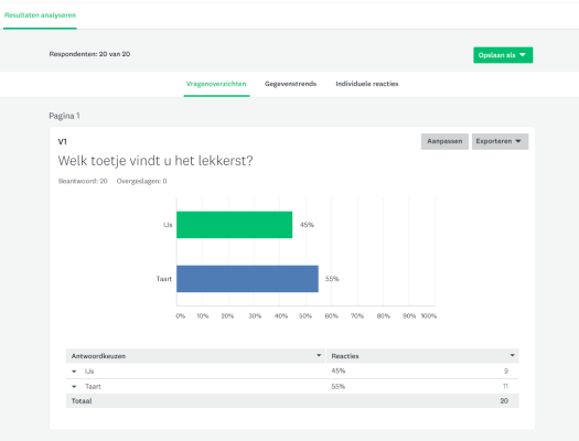 Een staafdiagram met bijschrift analyseren