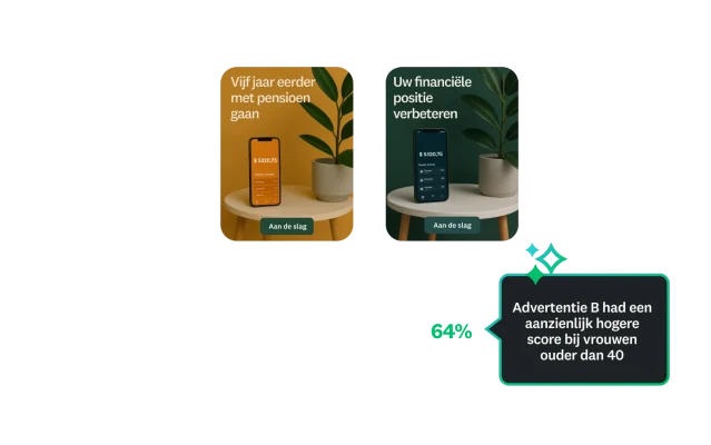 Concepttest van screenshots van twee verschillende advertenties, waarbij advertentie B aanzienlijk beter presteert bij vrouwen ouder dan 40 jaar