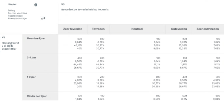 kruistabel-voorbeeld1