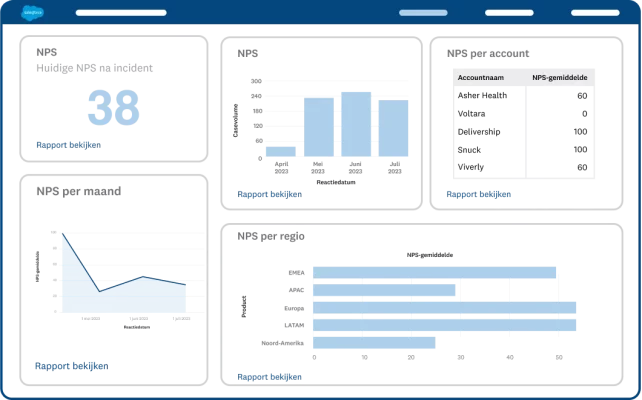Screenshot van aangepast NPS-dashboard in SurveyMonkey