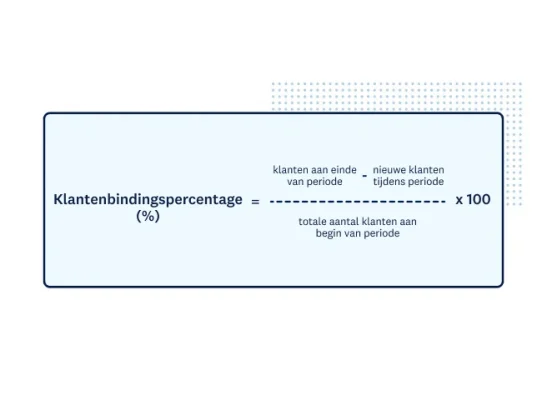 Vergelijking klantbehoudpercentage